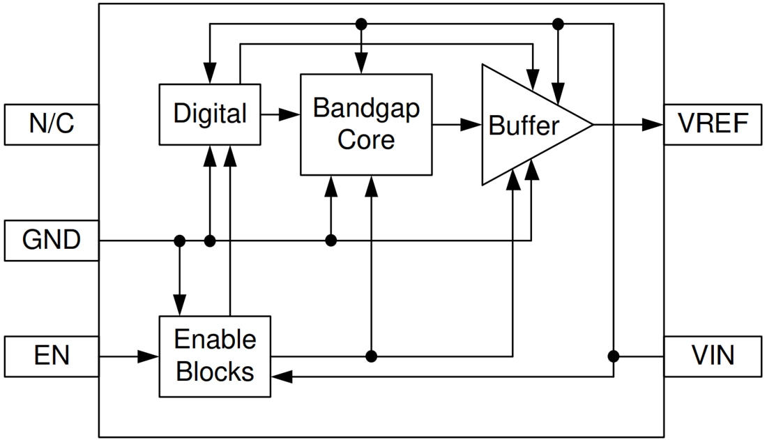 框图 - Texas Instruments REF4132/REF4132-Q1精密电压基准