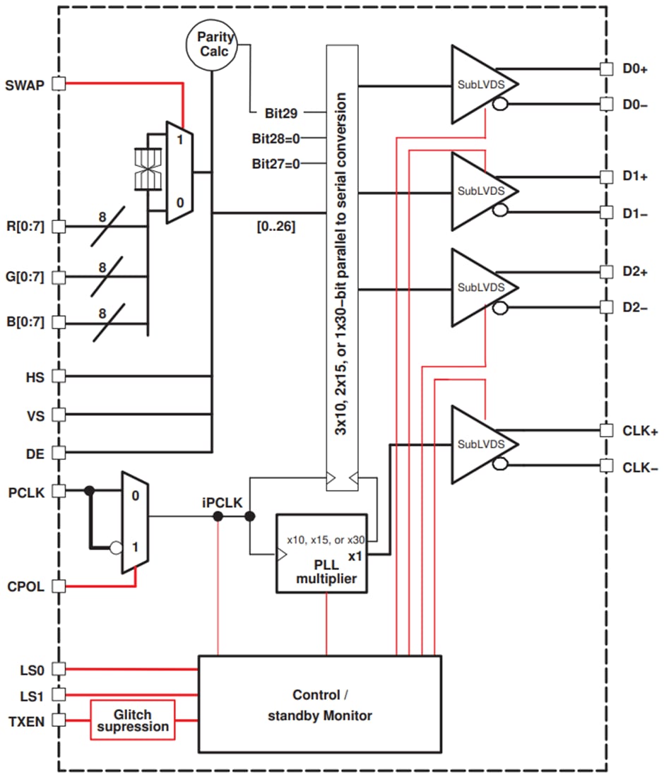 框图 - Texas Instruments SN65LVDS301 27位并行转串行发射器