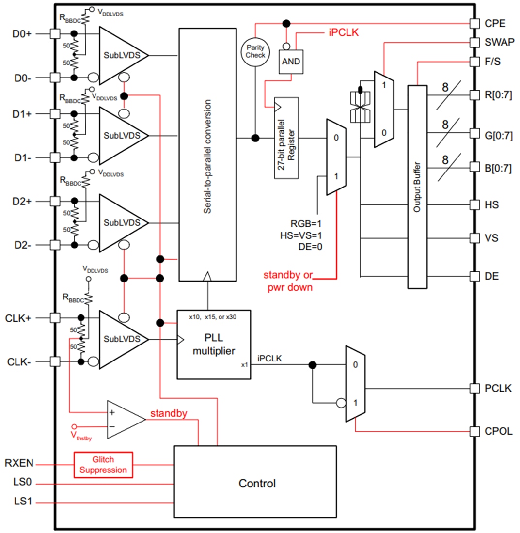 框图 - Texas Instruments SN65LVDS302显示串行接口接收器