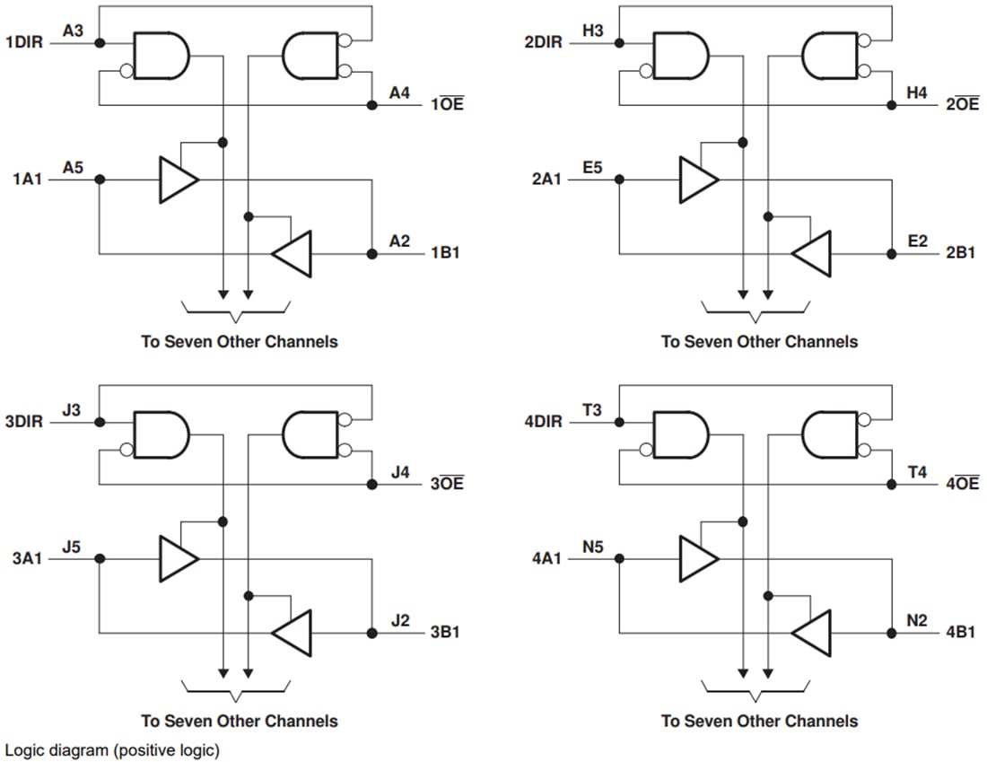 框图 - Texas Instruments SN74AVC32T245双电源总线收发器