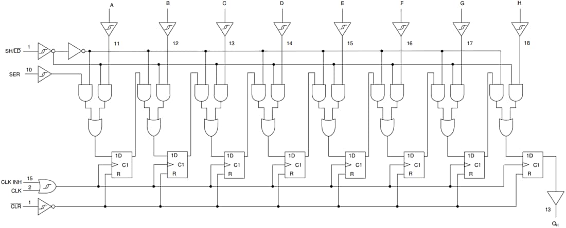 框图 - Texas Instruments SN74HCS166/SN74HCS166-Q1移位寄存器
