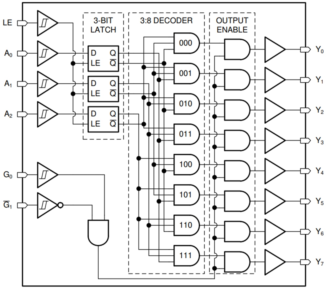 框图 - Texas Instruments SN74HCS237/SN74HCS237-Q1解码器/解复用器