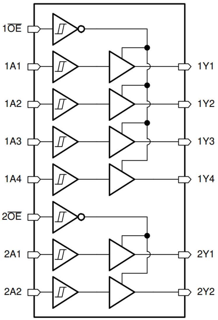 框图 - Texas Instruments SN74HCS367/SN74HCS367-Q1六路缓冲器/线路驱动器