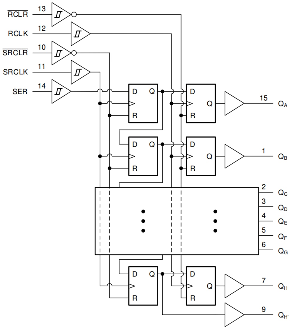 框图 - Texas Instruments SN74HCS594/SN74HCS594-Q1 8位移位寄存器