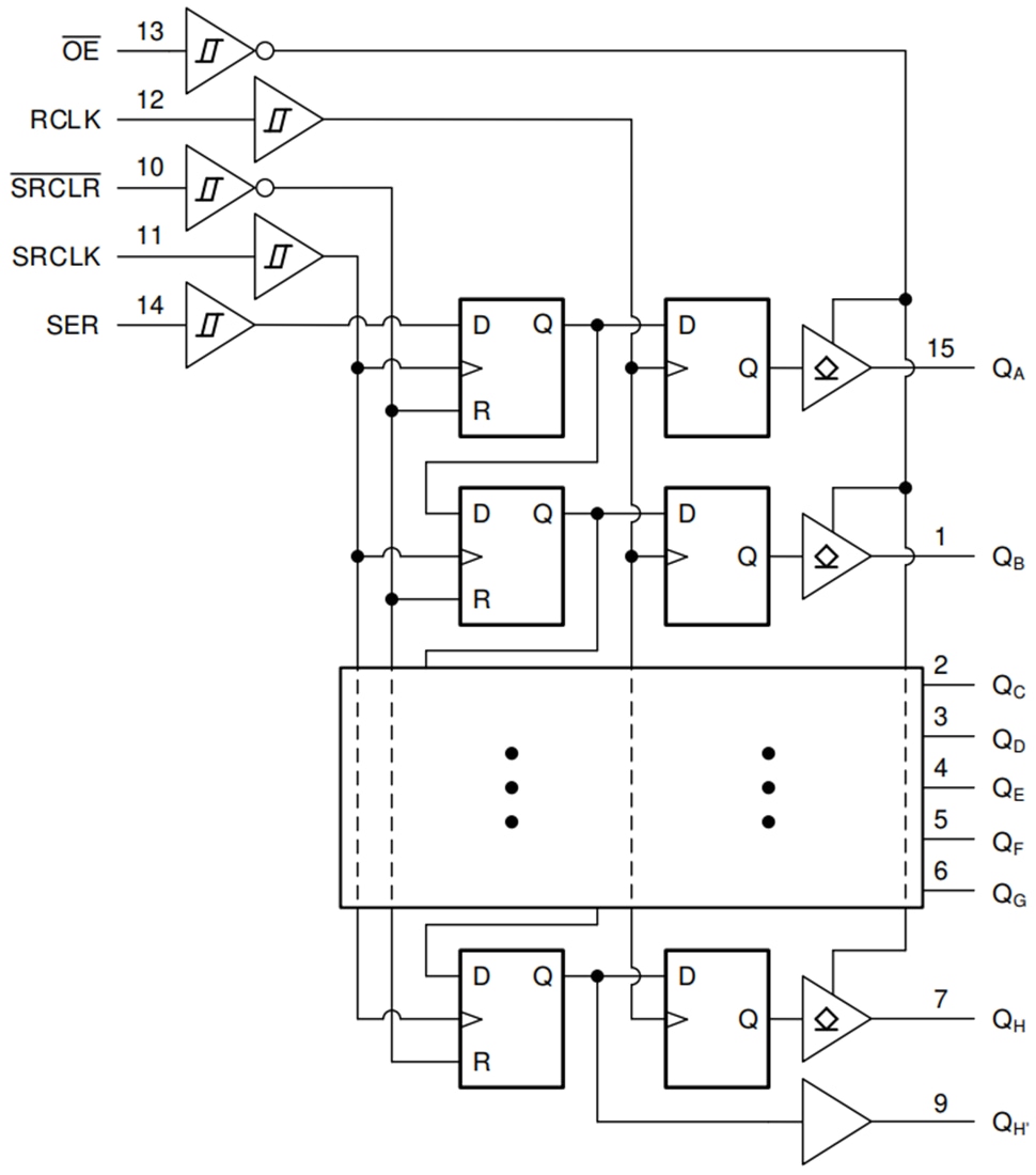 框图 - Texas Instruments SN74HCS596/SN74HCS596-Q1 8位移位寄存器
