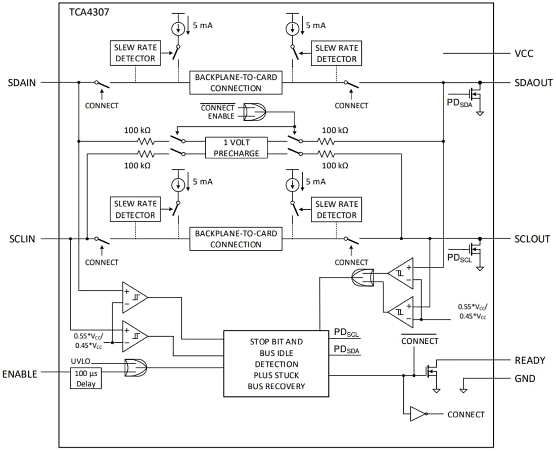 框图 - Texas Instruments TCA4307热插拔I2C总线缓冲器