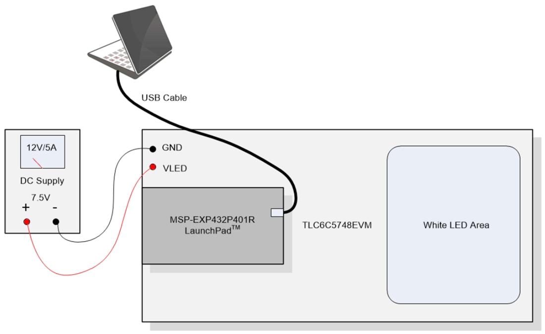 图表 - Texas Instruments TLC6C5748EVM LED驱动器评估模块 (EVM)
