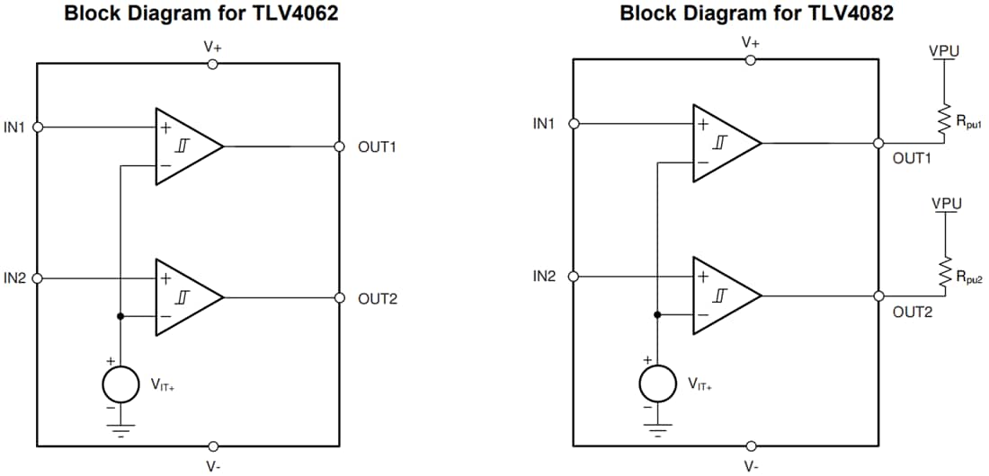 框图 - Texas Instruments TLV40x2/TLV40x2-Q1低功耗比较器