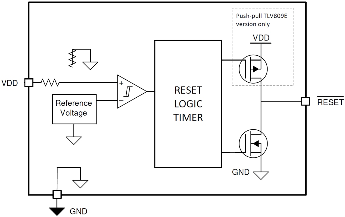 框图 - Texas Instruments TLV80xE/TLV81xE低功耗电压监控器