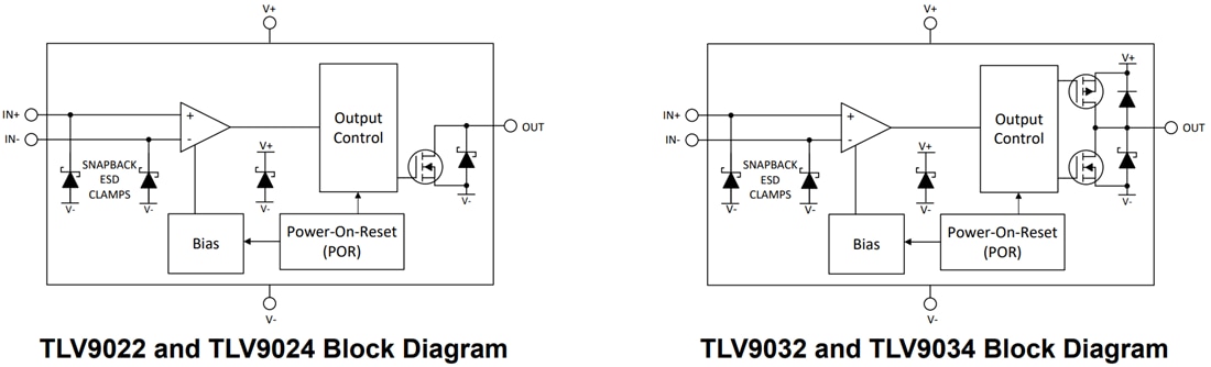 框图 - Texas Instruments TLV902x/TLV902x-Q1/TLV903x/TLV903x-Q1比较器
