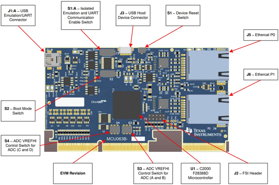 机械图纸 - Texas Instruments TMDSCNCD28388D controlCARD评估模块