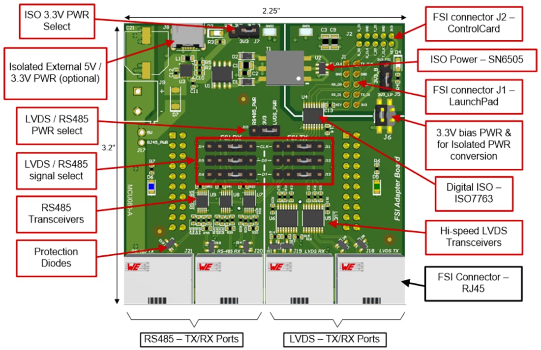图表 - Texas Instruments TMDSFSIADAPEVM FSI适配器板