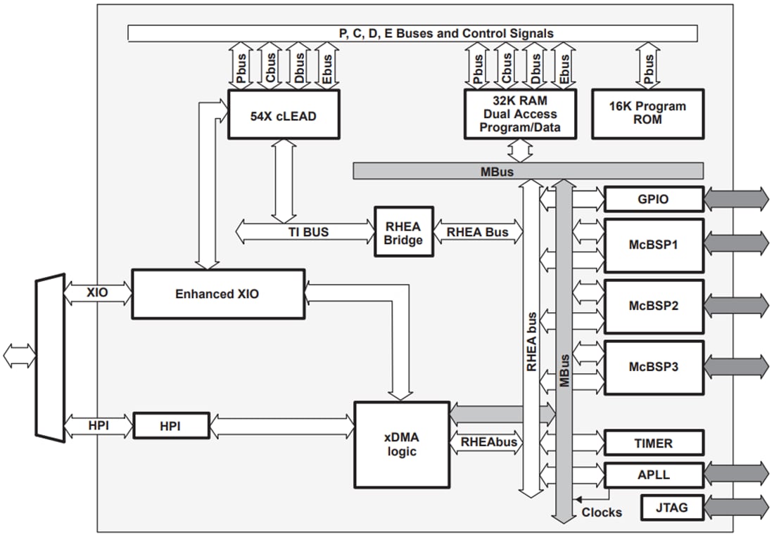 框图 - Texas Instruments TMS320VC5409A定点数字信号处理器