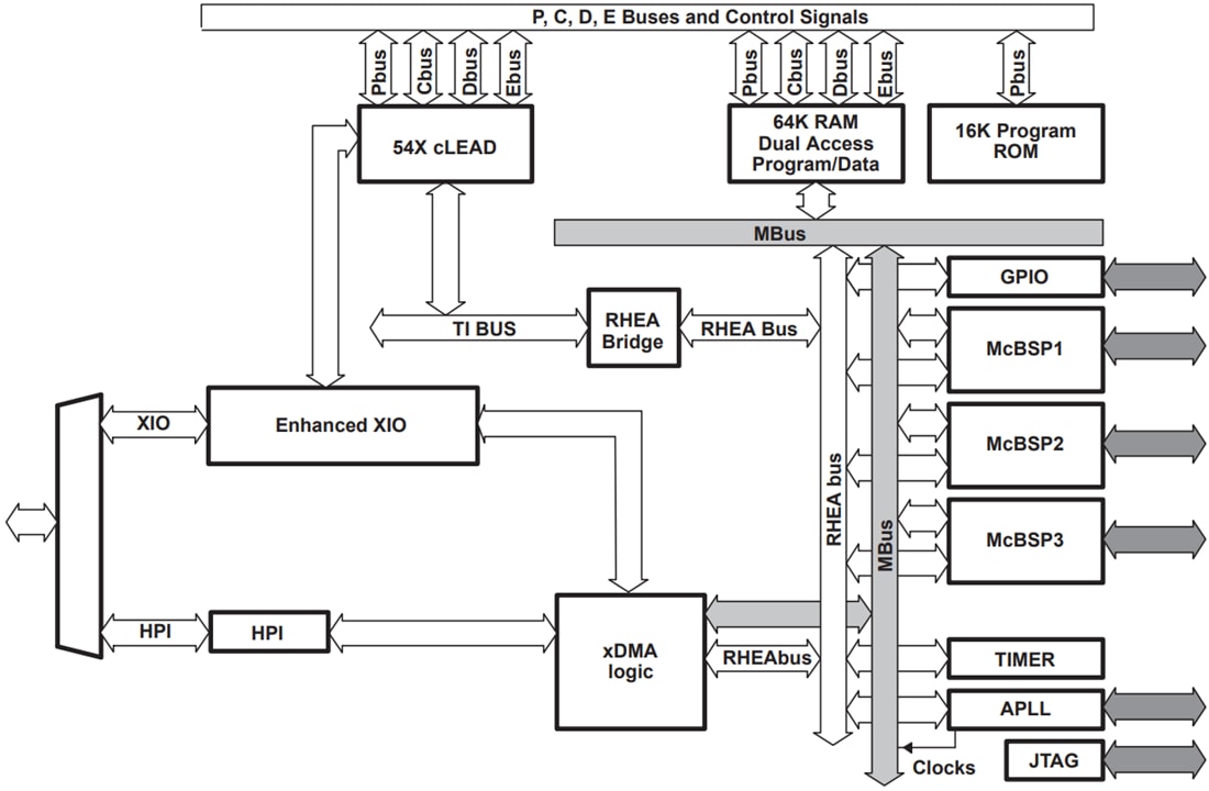 框图 - Texas Instruments TMS320VC5410A定点数字信号处理器