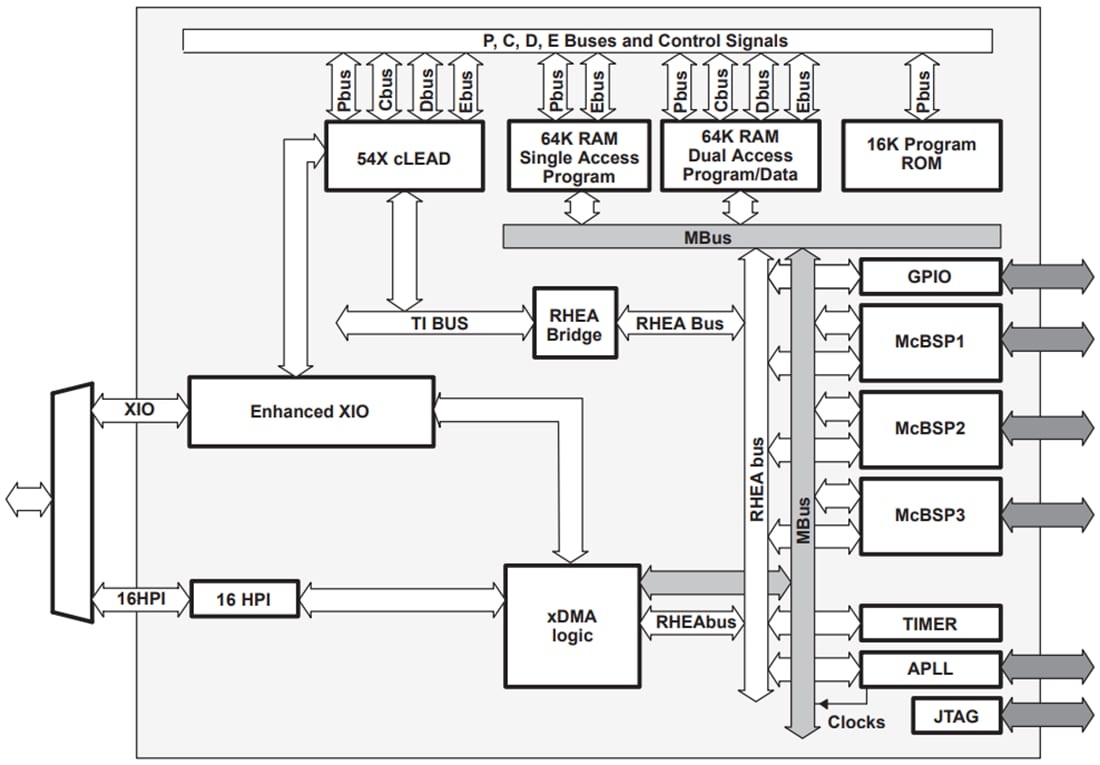 框图 - Texas Instruments TMS320VC5416定点数字信号处理器