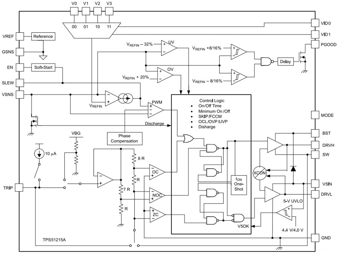 框图 - Texas Instruments TPS51215A单相D-CAP2™降压控制器