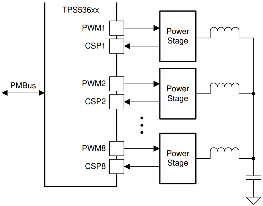 原理图 - Texas Instruments TPS53688降压数字多相控制器
