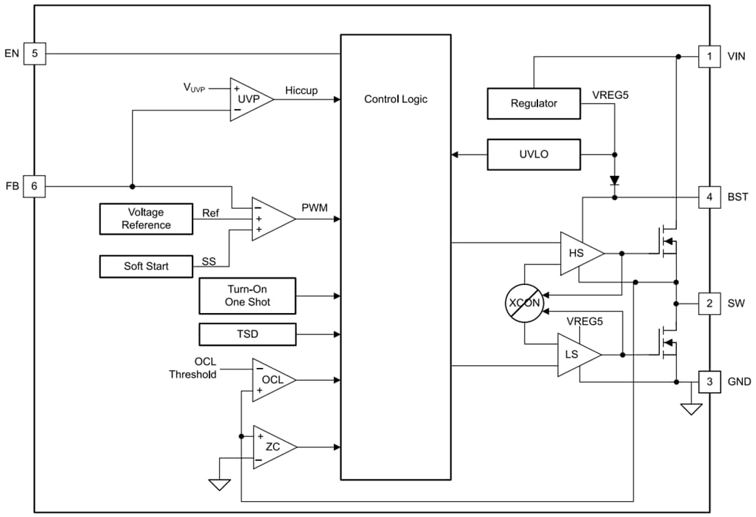 框图 - Texas Instruments TPS563202S 3A ECO模式同步降压转换器