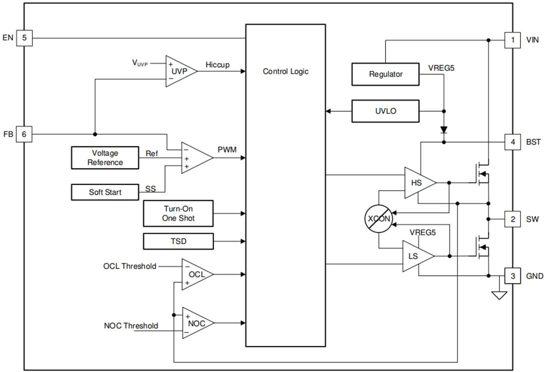 框图 - Texas Instruments TPS563207S 3A FCCM模式同步降压转换器