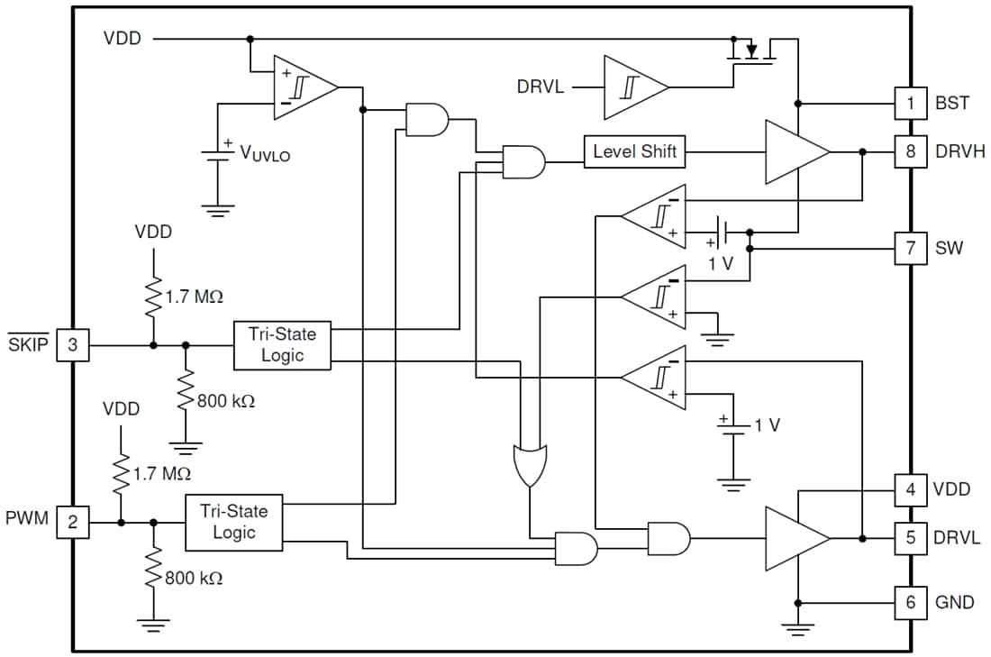 框图 - Texas Instruments TPS59603-Q1同步降压FET驱动器
