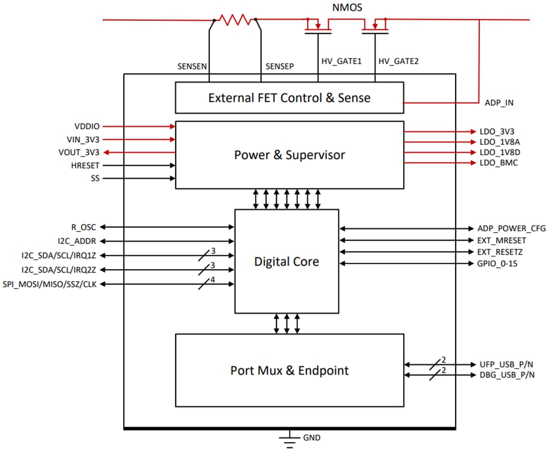 框图 - Texas Instruments TPS65982DMC扩展坞管理控制器