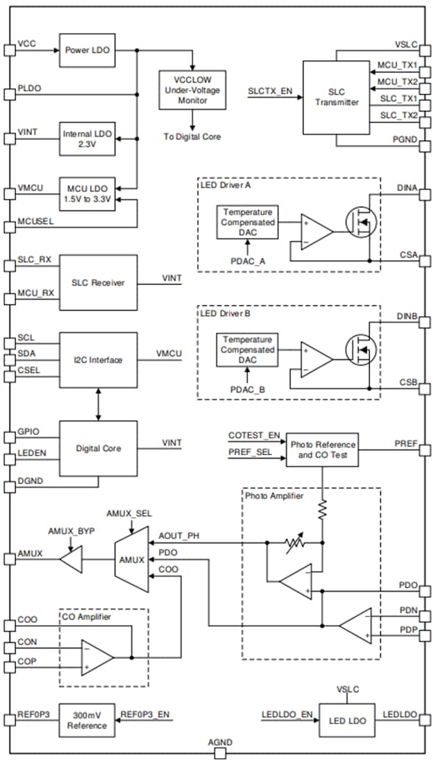 框图 - Texas Instruments TPS8804商用烟雾探测AFE