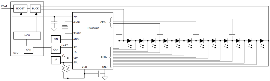 应用电路图 - Texas Instruments TPS92662A-Q1 LED矩阵管理器