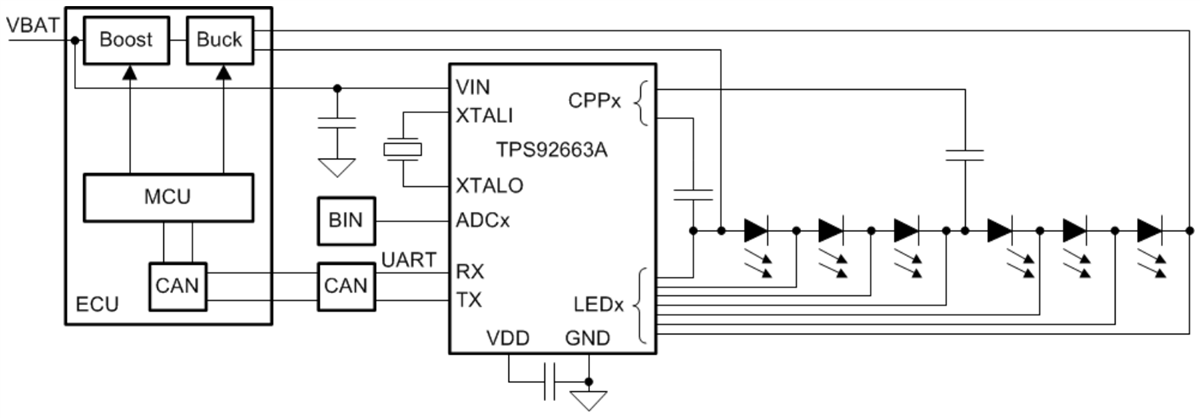 应用电路图 - Texas Instruments TPS92663A-Q1高亮度LED矩阵管理器