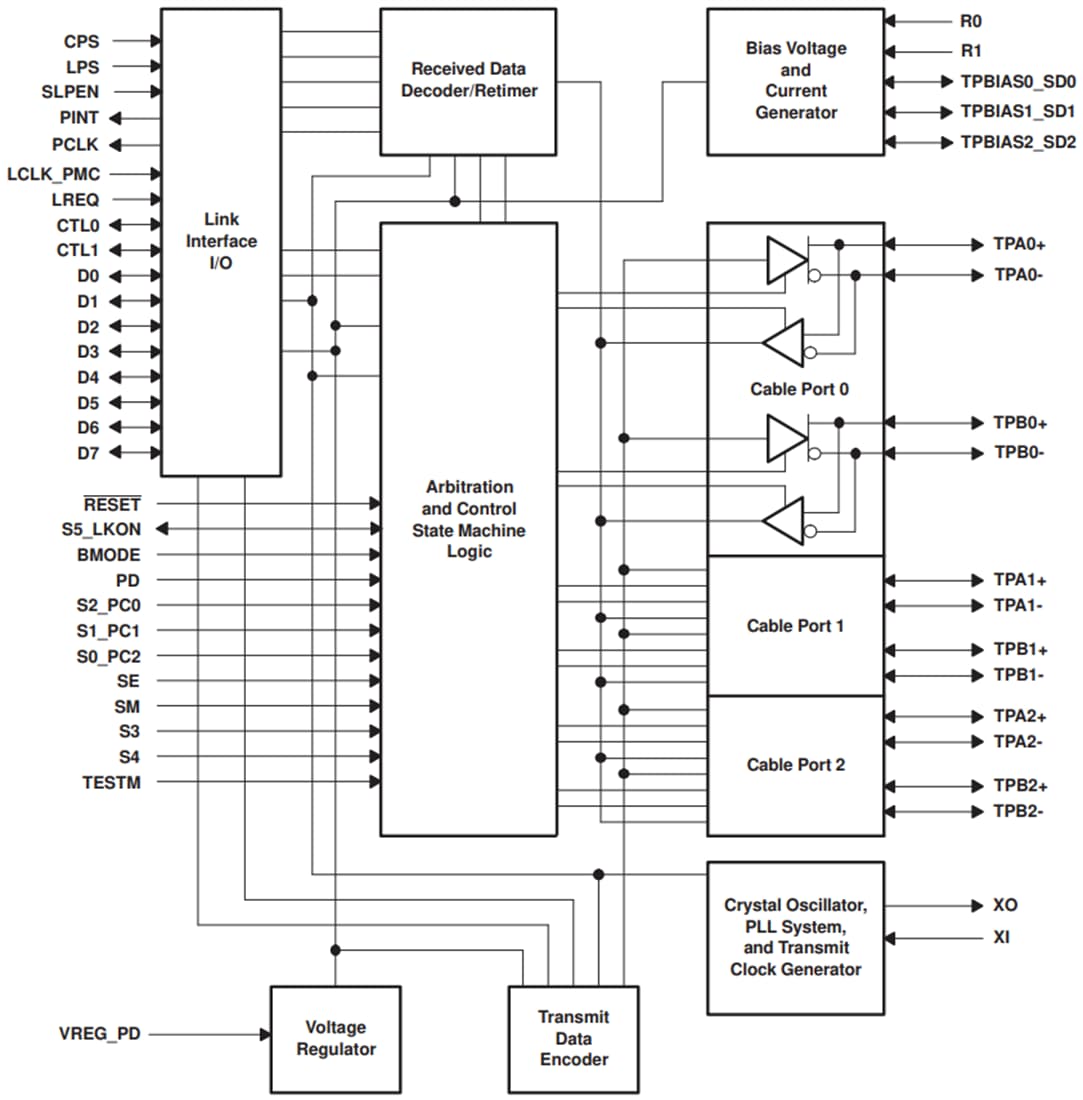 框图 - Texas Instruments TSB41BA3F-EP三端口电缆收发器/仲裁器