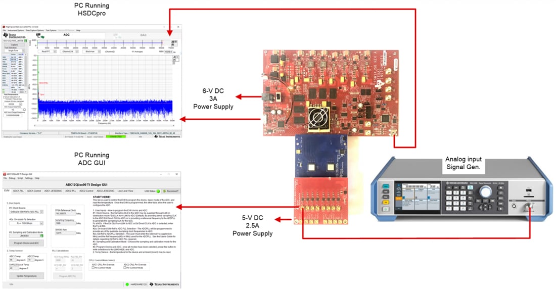 图表 - Texas Instruments TSW12QJ1600 ADC评估模块 (EVM)