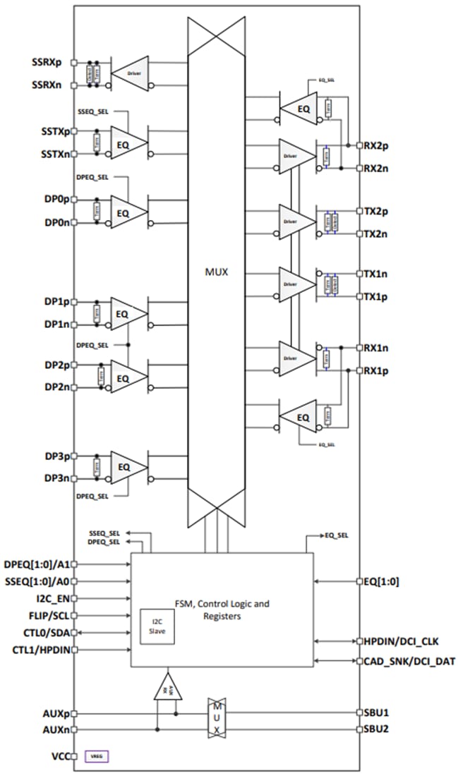 框图 - Texas Instruments TUSB1146转接驱动器交叉点开关