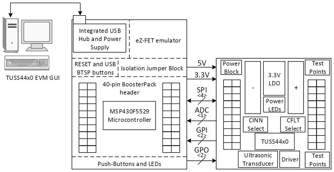 框图 - Texas Instruments BOOSTXL-TUSS4440超声波换能器EVM