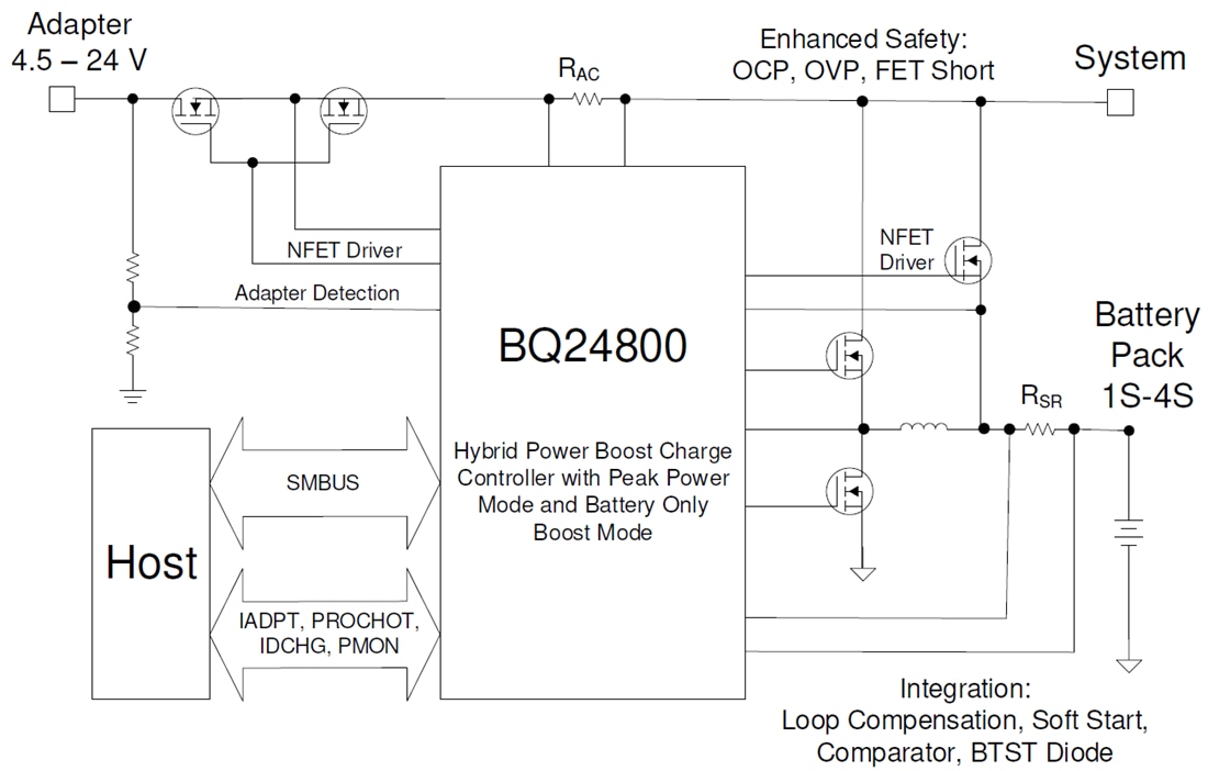 框图 - Texas Instruments bq24800降压电池充电控制器