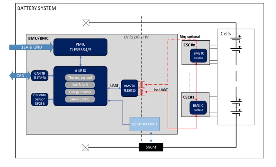 框图 - Infineon Technologies TLE9012AQUDTRBMS2TOBO1评估板