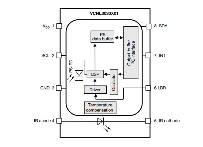 框图 - Vishay Semiconductors VCNL3030X01力感应用接近传感器