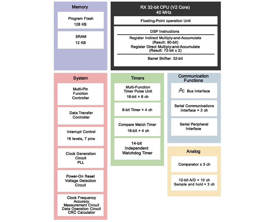 框图 - Renesas Electronics RX23T 40MHz 32位RX MCU