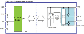 框图 - STMicroelectronics STGAP2SICS单通道栅极驱动器