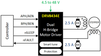 原理图 - Texas Instruments DRV8434E/DRV8434P双路半桥电机驱动器