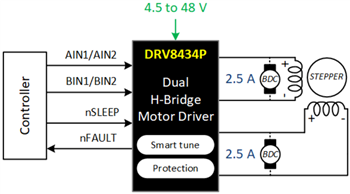 原理图 - Texas Instruments DRV8434E/DRV8434P双路半桥电机驱动器