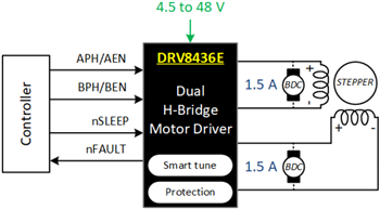原理图 - Texas Instruments DRV8436E/DRV8436P双路半桥电机驱动器