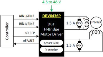 原理图 - Texas Instruments DRV8436E/DRV8436P双路半桥电机驱动器