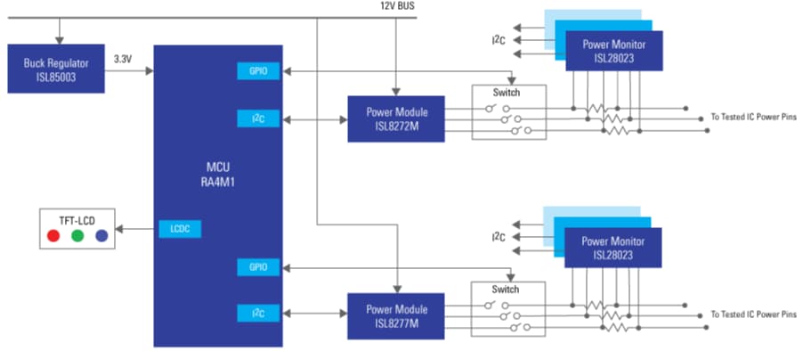 框图 - Renesas Electronics 数字IC老化测试系统