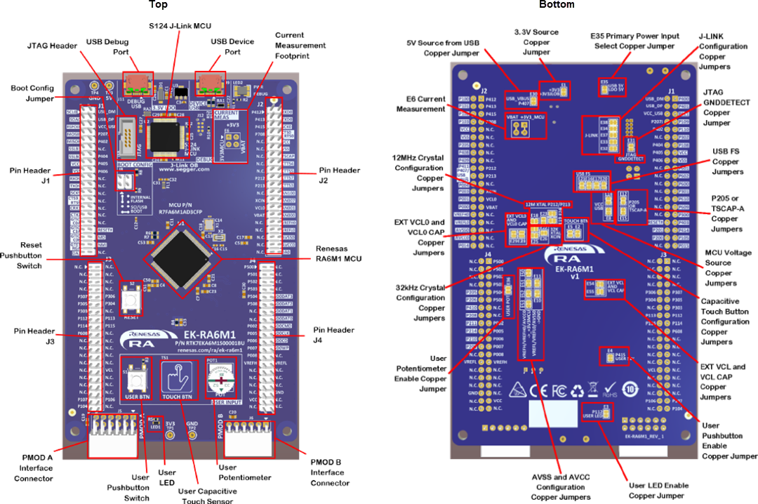 Renesas Electronics EK-RA6M1 RA6M1 MCU组用评估套件