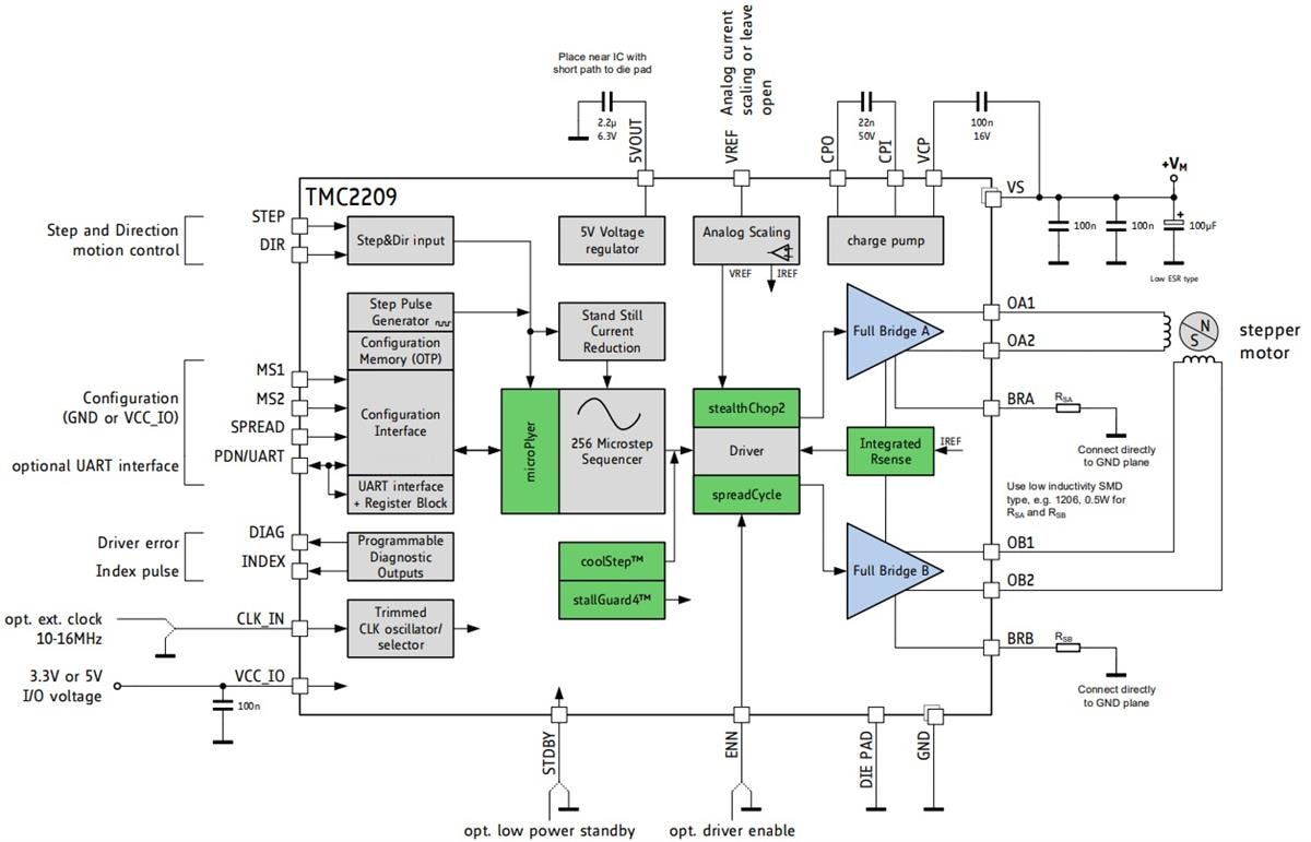 应用电路图 - Analog Devices / Maxim Integrated TMC2209-LA电机驱动器IC