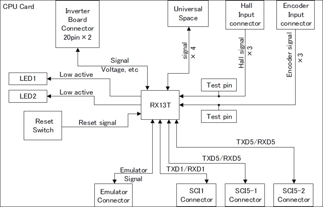 框图 - Renesas Electronics RX13T CPU卡