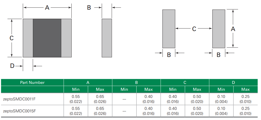Littelfuse zeptoSMDC PPTC