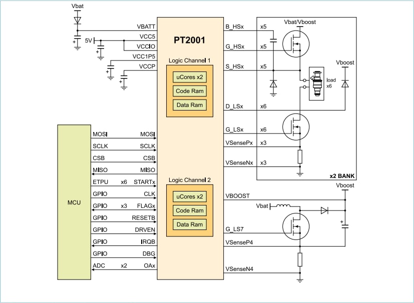 应用电路图 - NXP Semiconductors PT2001可编程电磁阀控制器 (PSC)