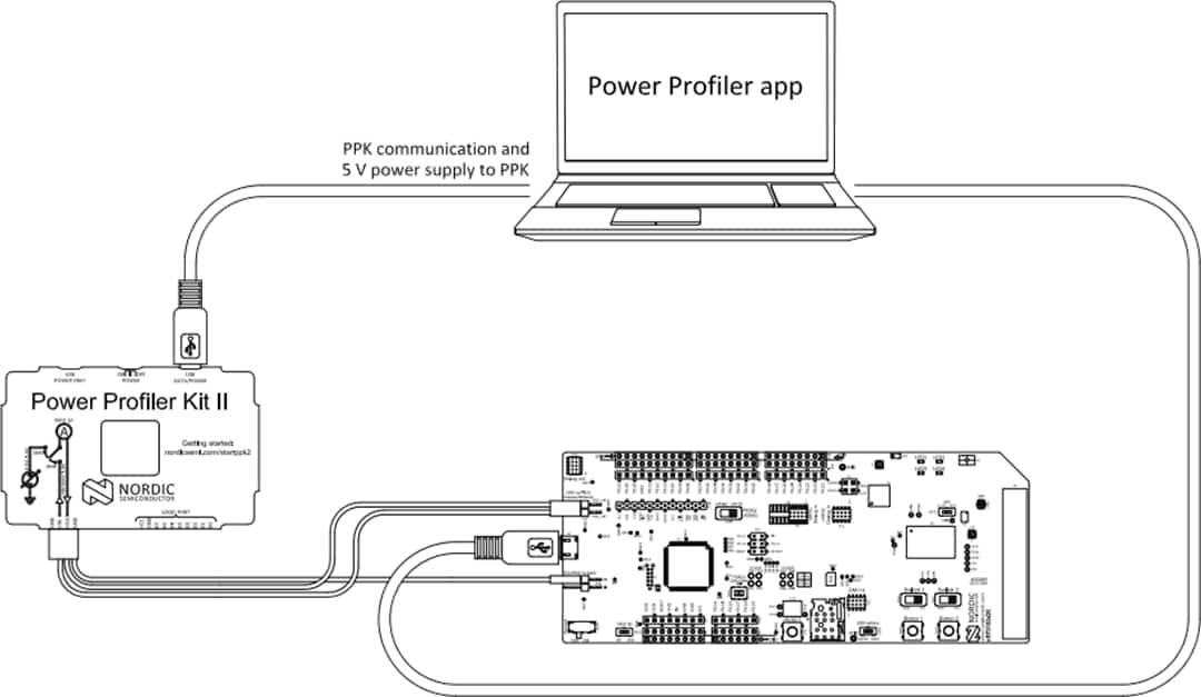 应用电路图 - Nordic Semiconductor Power Profiler套件II (PPK2)