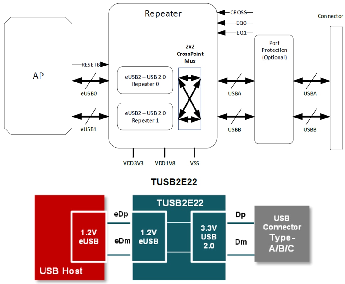 原理图 - Texas Instruments TUSB2E22 USB 2.0-eUSB2双中继器