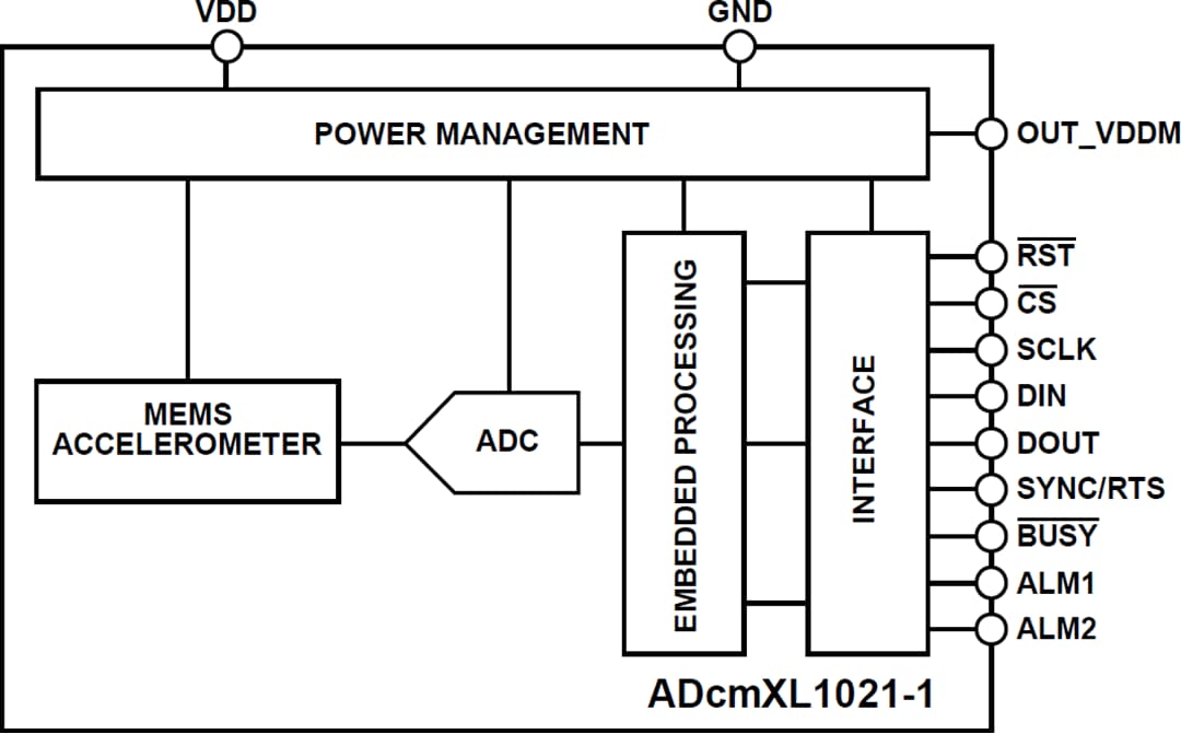 框图 - Analog Devices Inc. ADcmXL1021-1振动传感器